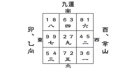 九運卯山酉向|【九運卯山酉向】九運卯山酉向宅運盤詳解，開啟你的財富之路！。